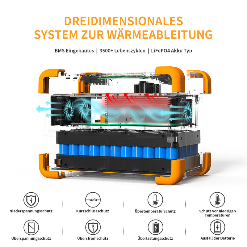 Load image into Gallery viewer, PECRON E600LFP Expandable Portable Power Station 1200W 614Wh
