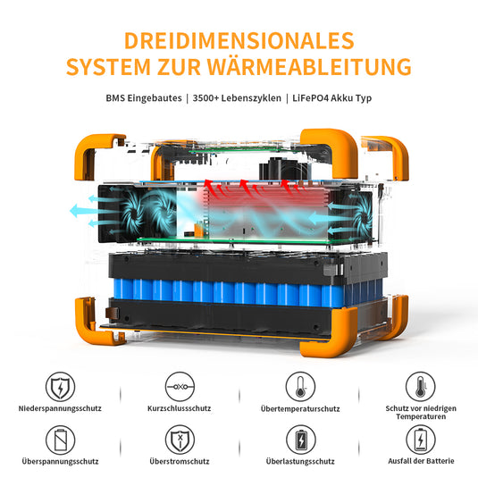 PECRON E600LFP Expandable Portable Power Station 1200W 614Wh