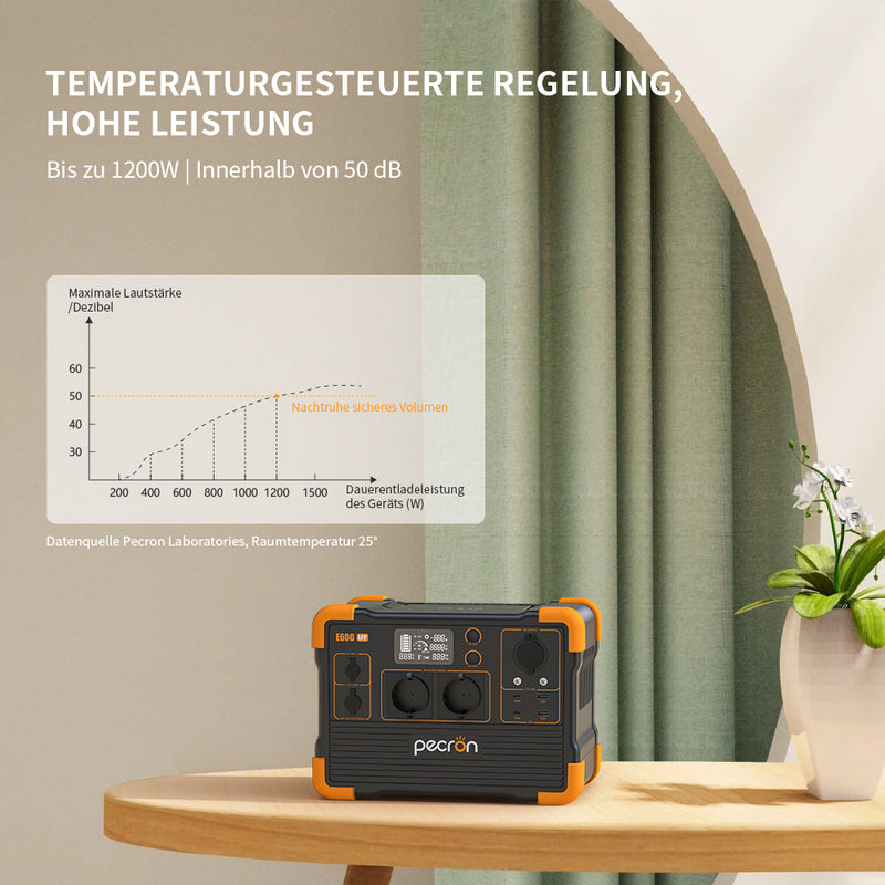 Load image into Gallery viewer, PECRON E600LFP Expandable Portable Power Station 1200W 614Wh
