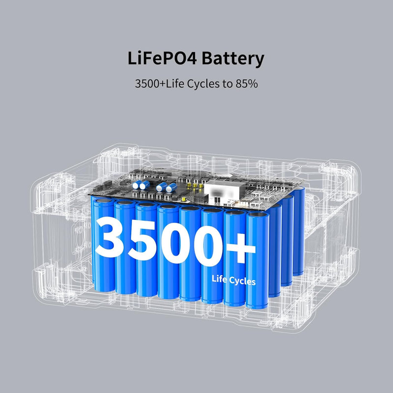 Load image into Gallery viewer, PECRON EP3000-48V Expansion Battery, 3072Wh LiFePO4 Power Station Auxiliary Battery for E1500LFP E2400LFP F3000LFP E3600LFP (EP3000-48V)
