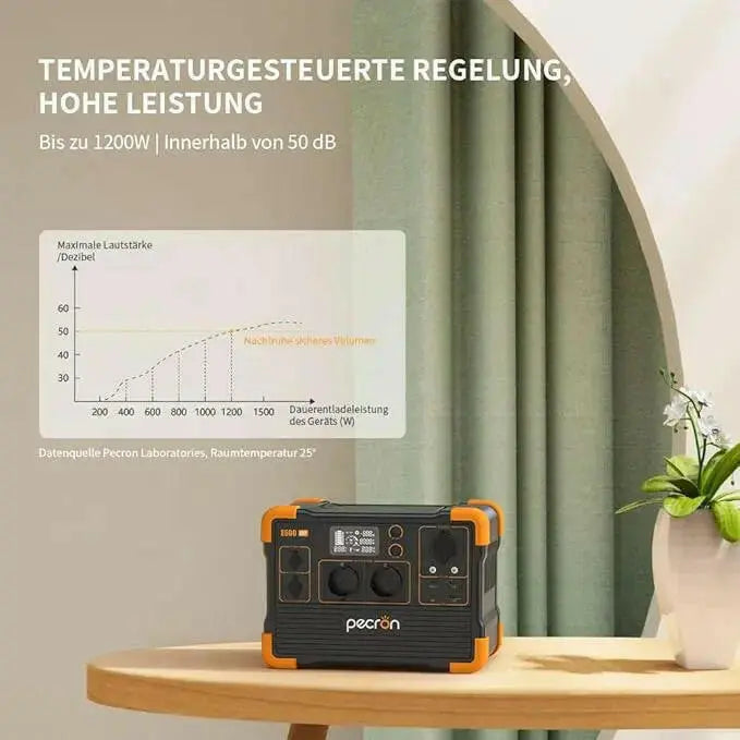 PECRON E600LFP Expandable Portable Power Station 1200W 614Wh.