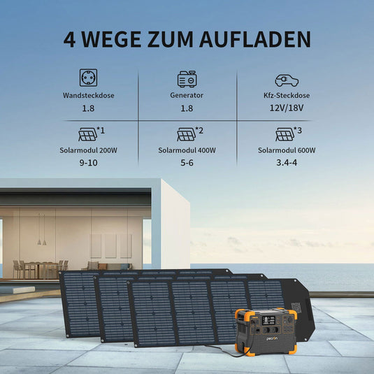 PECRON E1500LFP Expandable Portable Power Station 2200W 1536Wh - Pecron-eu