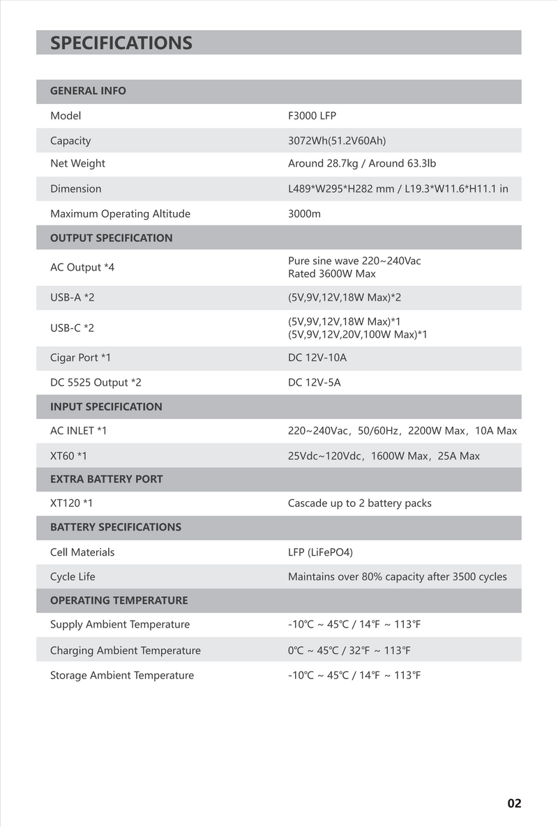 Load image into Gallery viewer, PECRON F3000LFP Portable Power Station 3072Wh with 3600W AC Outlets, Solar Generator &amp; LiFePO4 Battery
